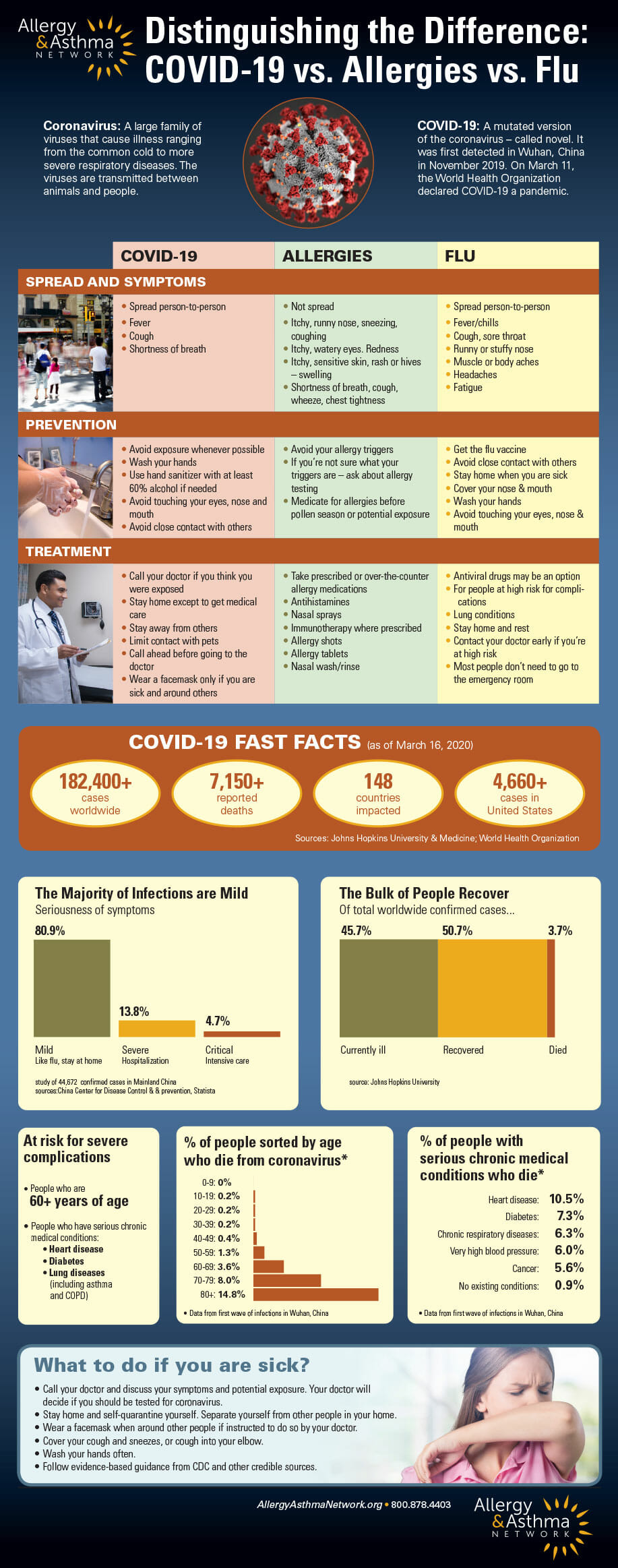 Coronavirus Fact Sheet